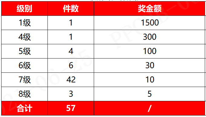 打开历史记录2024